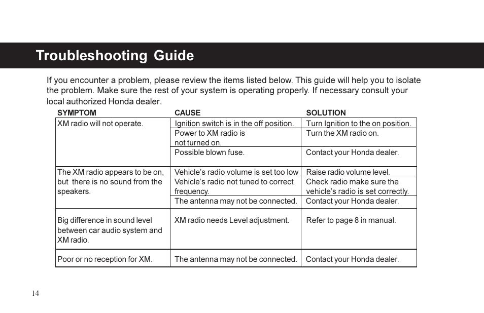 Troubleshooting guide | XM Satellite Radio P/N 08A15-1E1-000 User Manual | Page 14 / 18