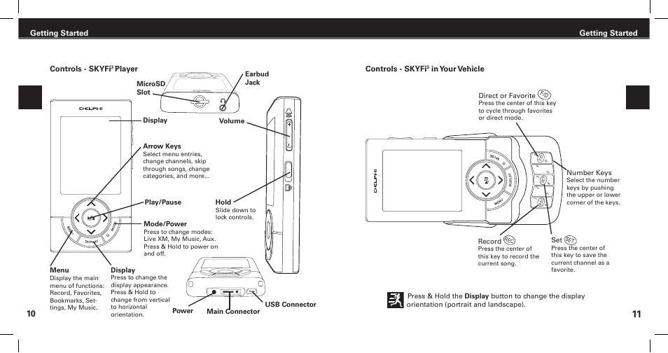 Getting started, Getting started controls - skyfi, Player | Controls - skyfi | XM Satellite Radio SKYFi3 User Manual | Page 7 / 38