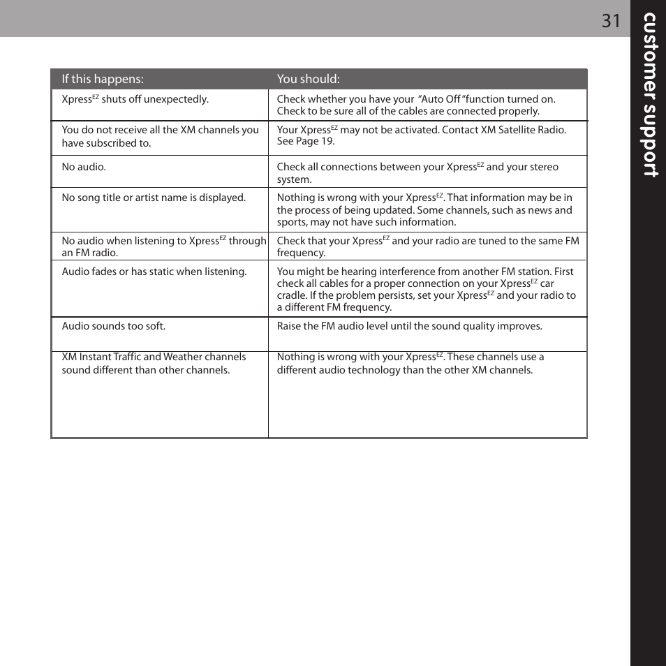 XM Satellite Radio XMCK-5P User Manual | Page 31 / 40