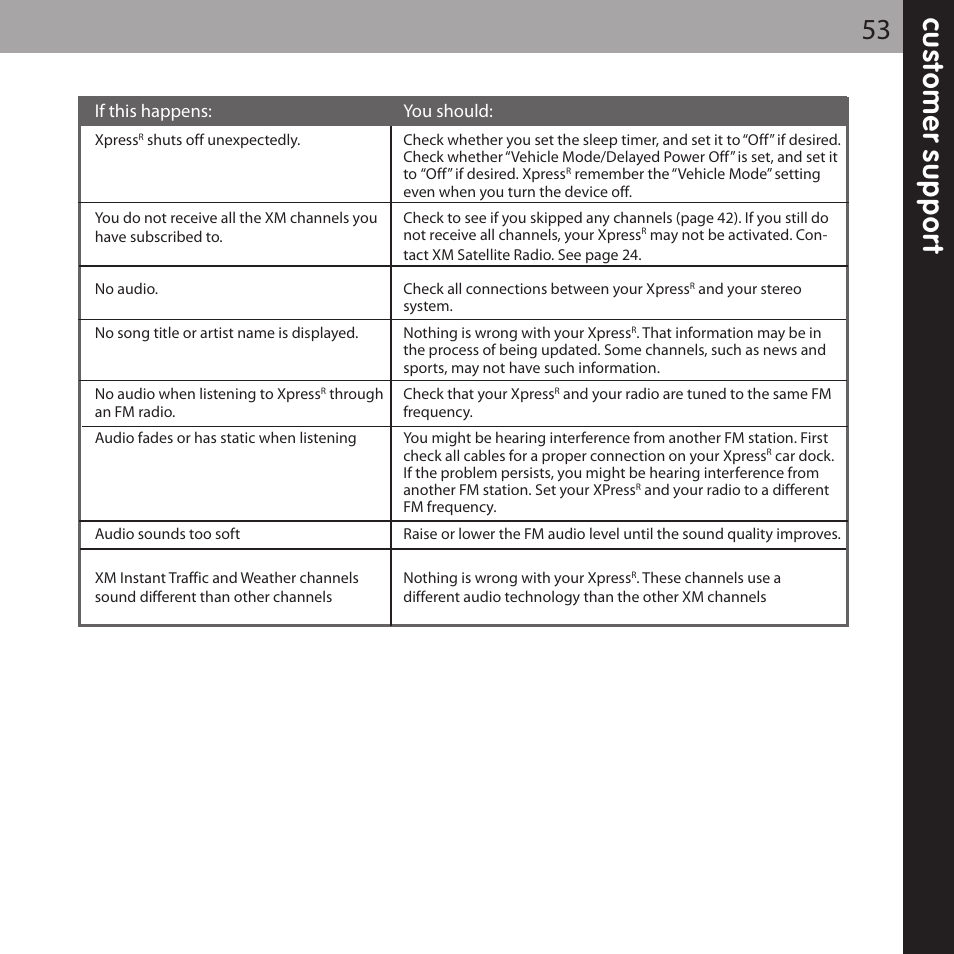 XM Satellite Radio XMCK-20P User Manual | Page 53 / 62