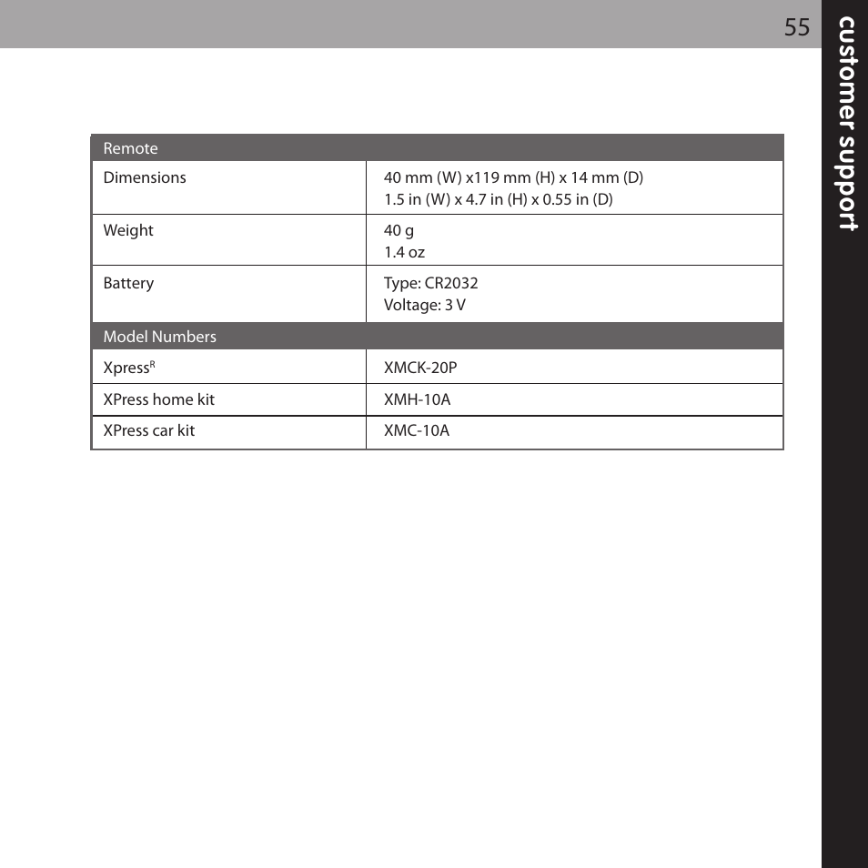 XM Satellite Radio XMCK-20P User Manual | Page 55 / 62