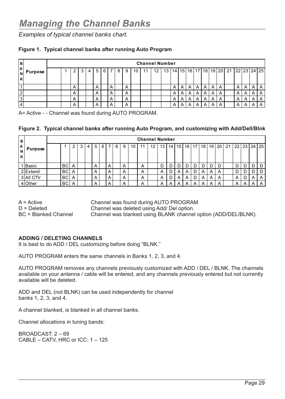 Managing the channel banks, Examples of typical channel banks chart | Zenith H20H52DT User Manual | Page 29 / 52