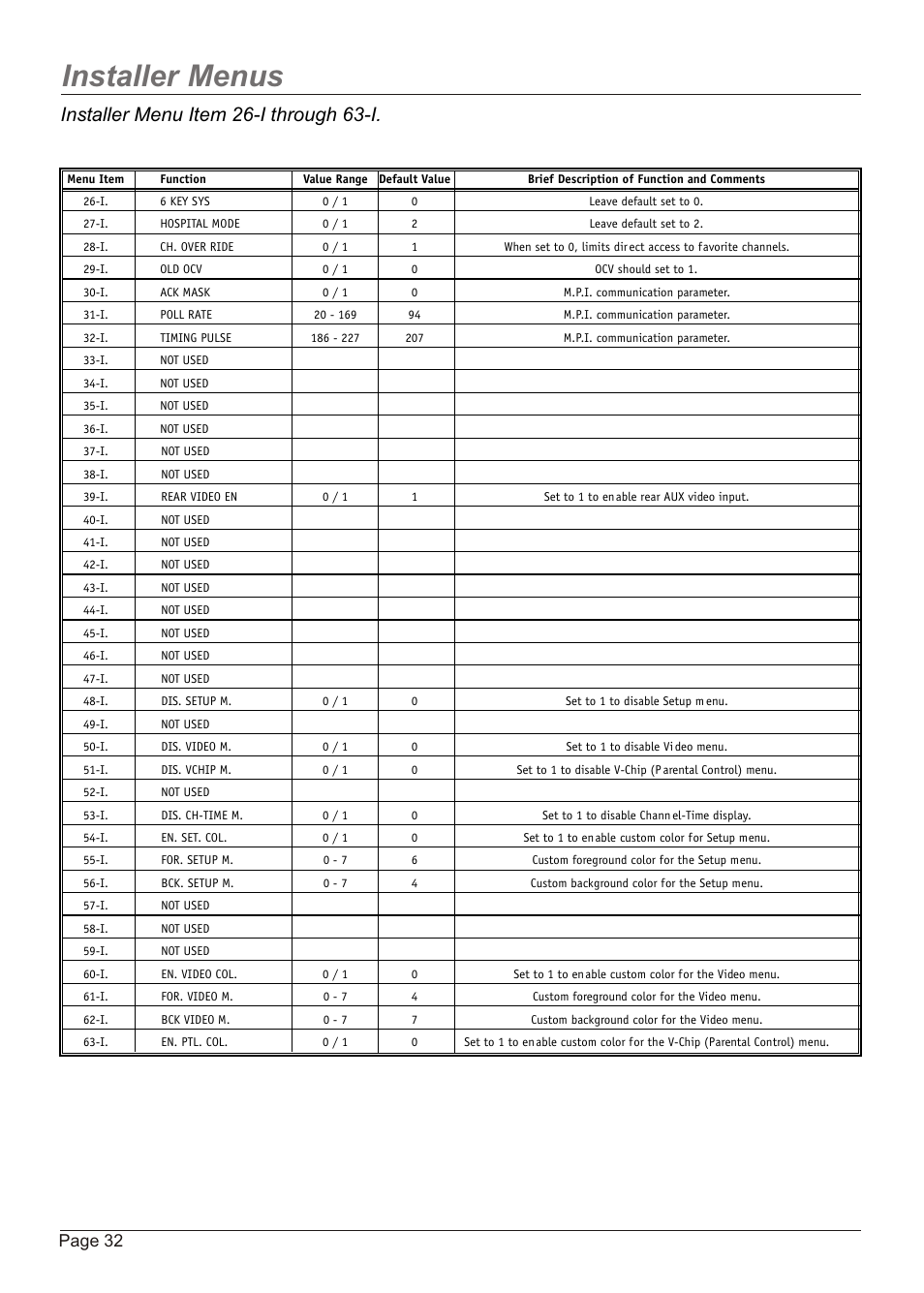 Installer menus, Installer menu item 26-i through 63-i, Page 32 | Zenith H20H52DT User Manual | Page 32 / 52