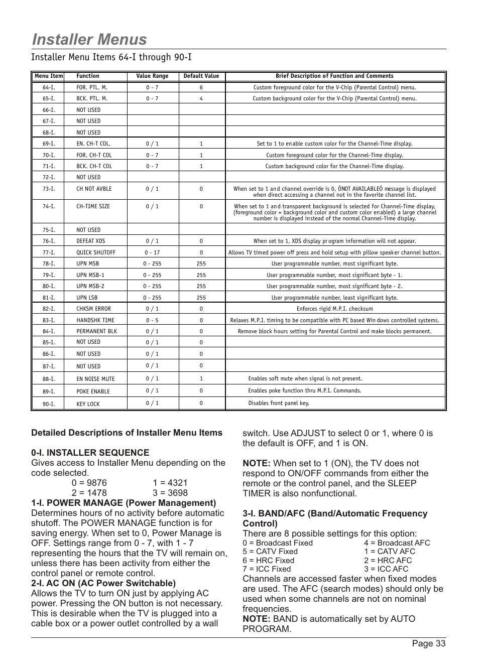 Installer menus, Installer menu items 64-i through 90-i, Page 33 | Zenith H20H52DT User Manual | Page 33 / 52