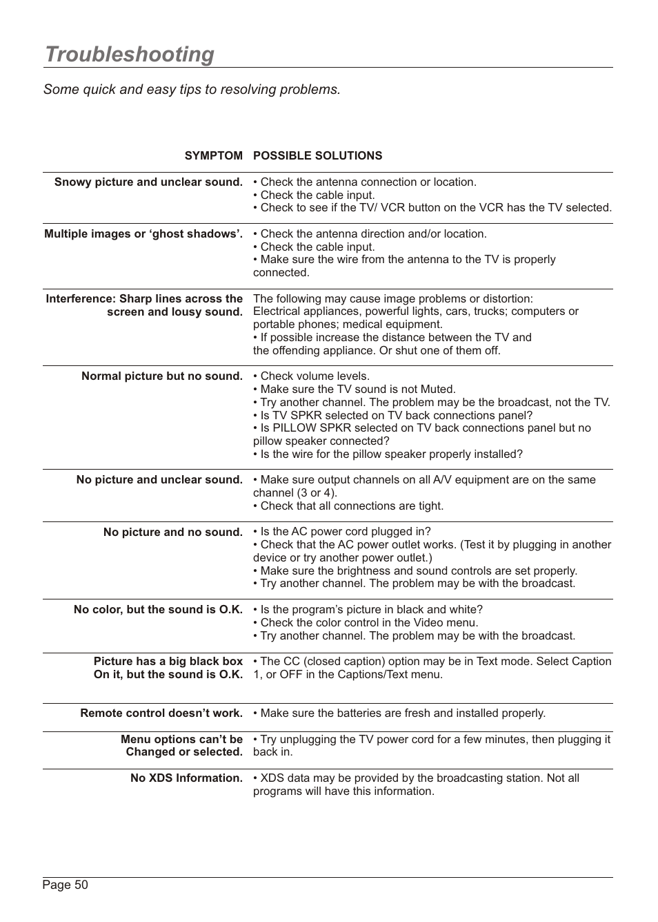 Troubleshooting | Zenith H20H52DT User Manual | Page 50 / 52