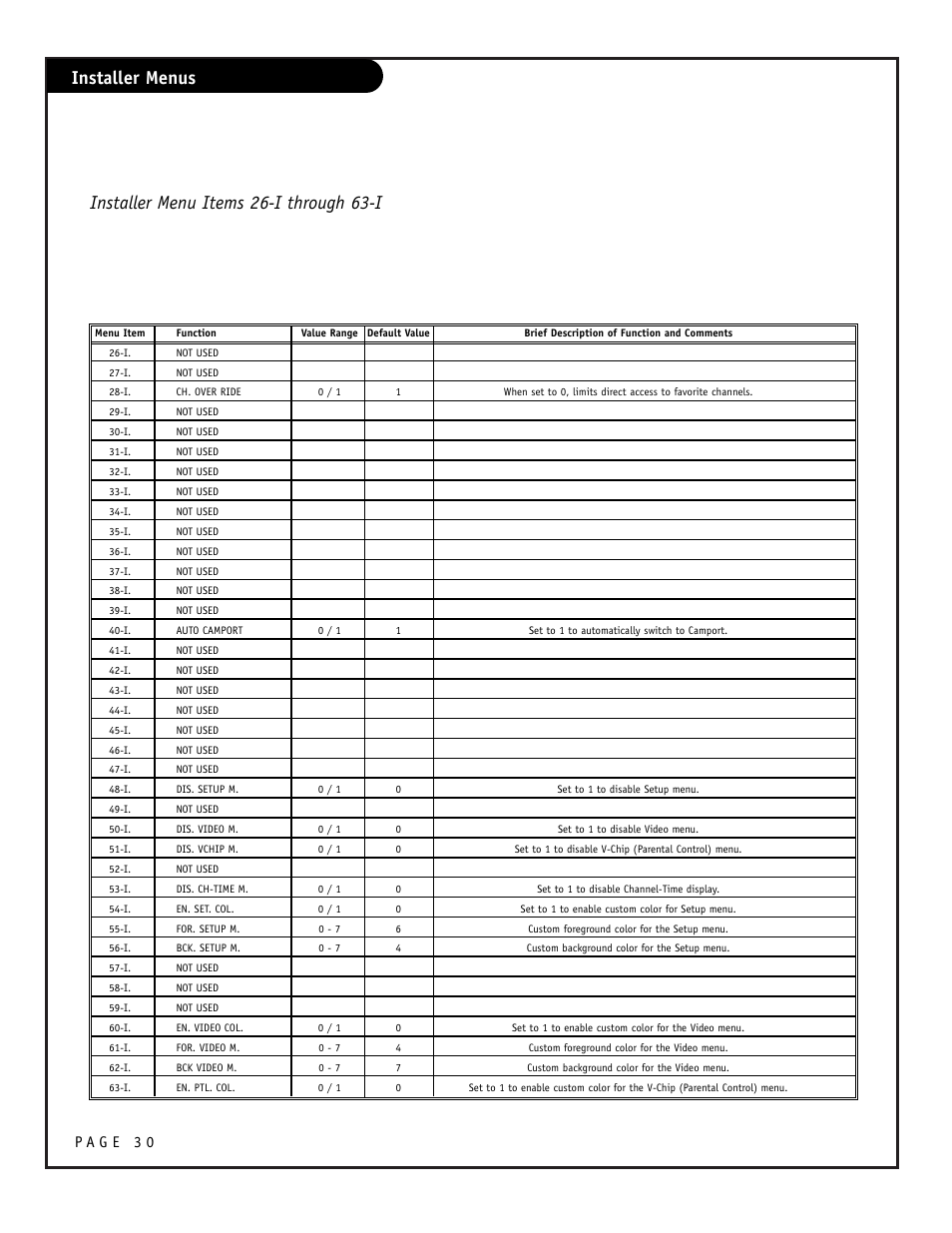 Installer menus, Installer menu items 26-i through 63-i | Zenith CONCIERGE H25F39DT User Manual | Page 30 / 44