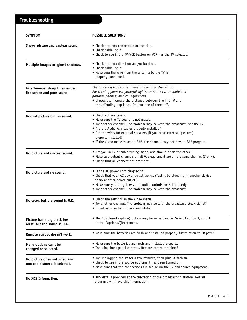 Troubleshooting | Zenith CONCIERGE H25F39DT User Manual | Page 41 / 44