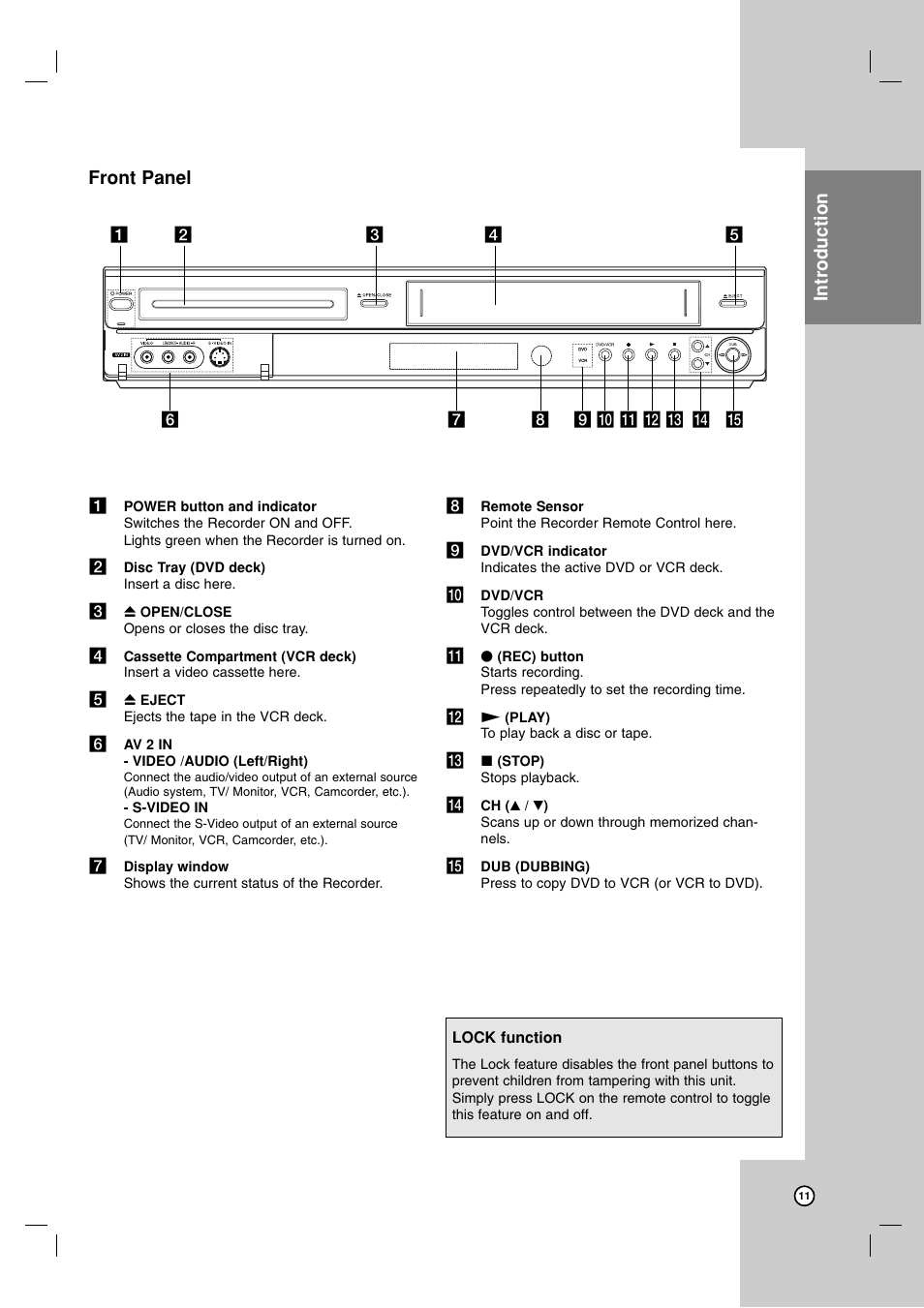 Front panel introduction | Zenith ZRY-316 User Manual | Page 11 / 56