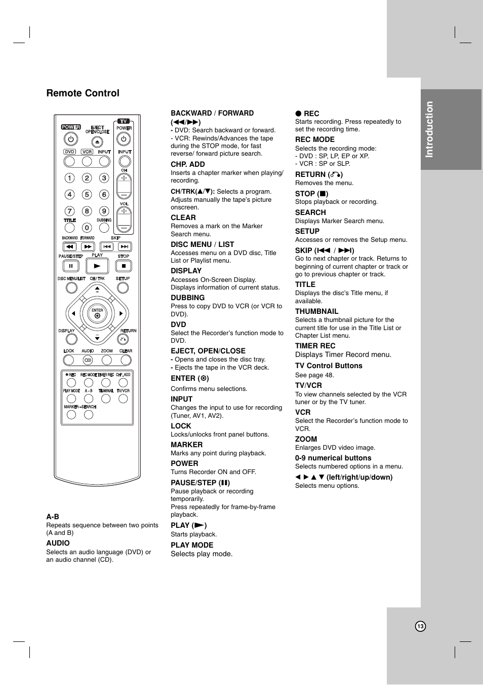 Remote control introduction | Zenith ZRY-316 User Manual | Page 13 / 56