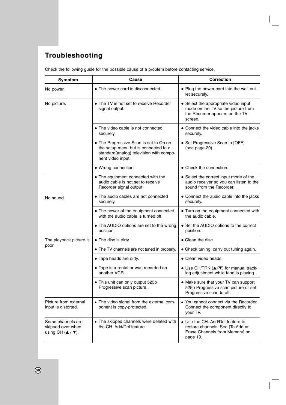 Troubleshooting roubleshooting | Zenith ZRY-316 User Manual | Page 50 / 56