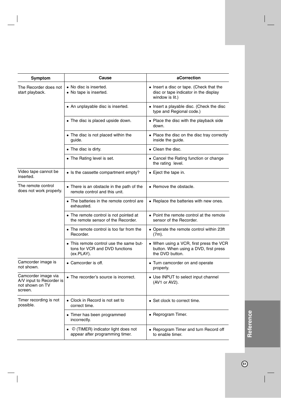 Reference | Zenith ZRY-316 User Manual | Page 51 / 56