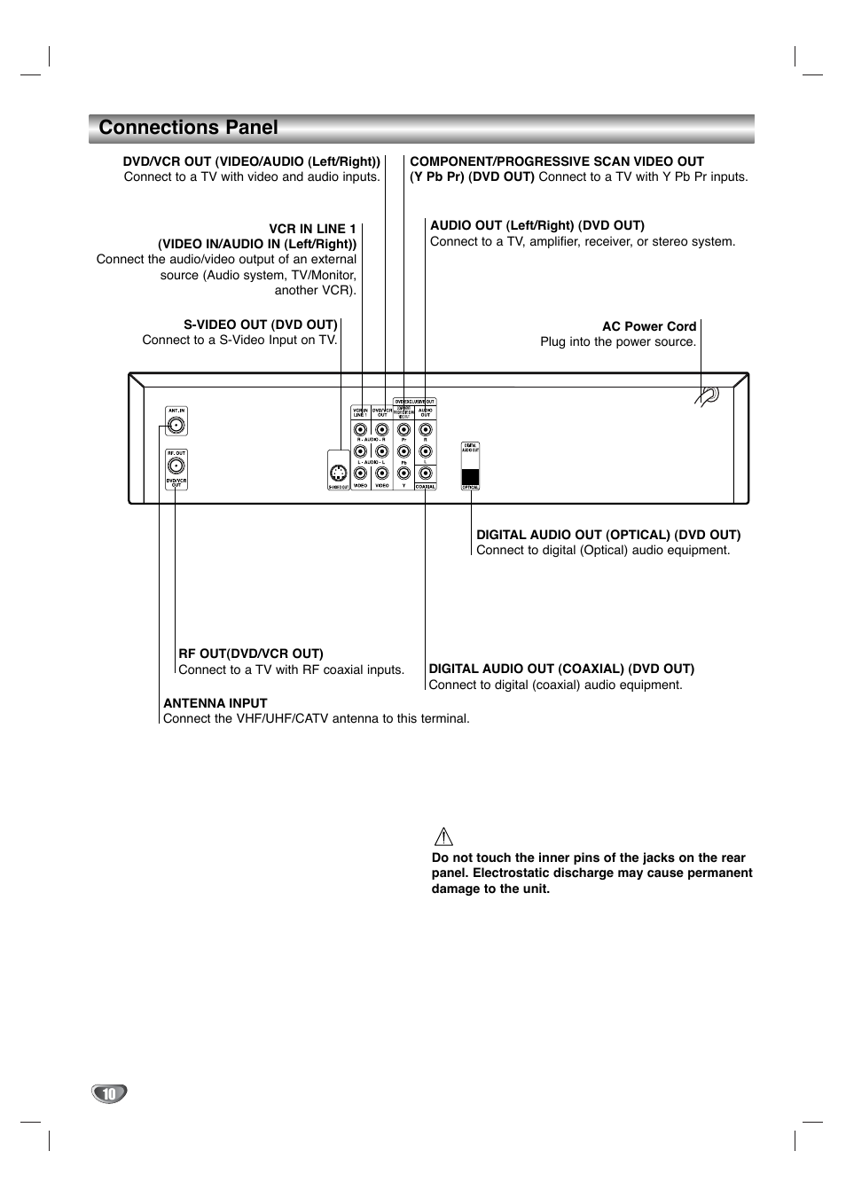 Connections panel | Zenith XBV342 User Manual | Page 10 / 40