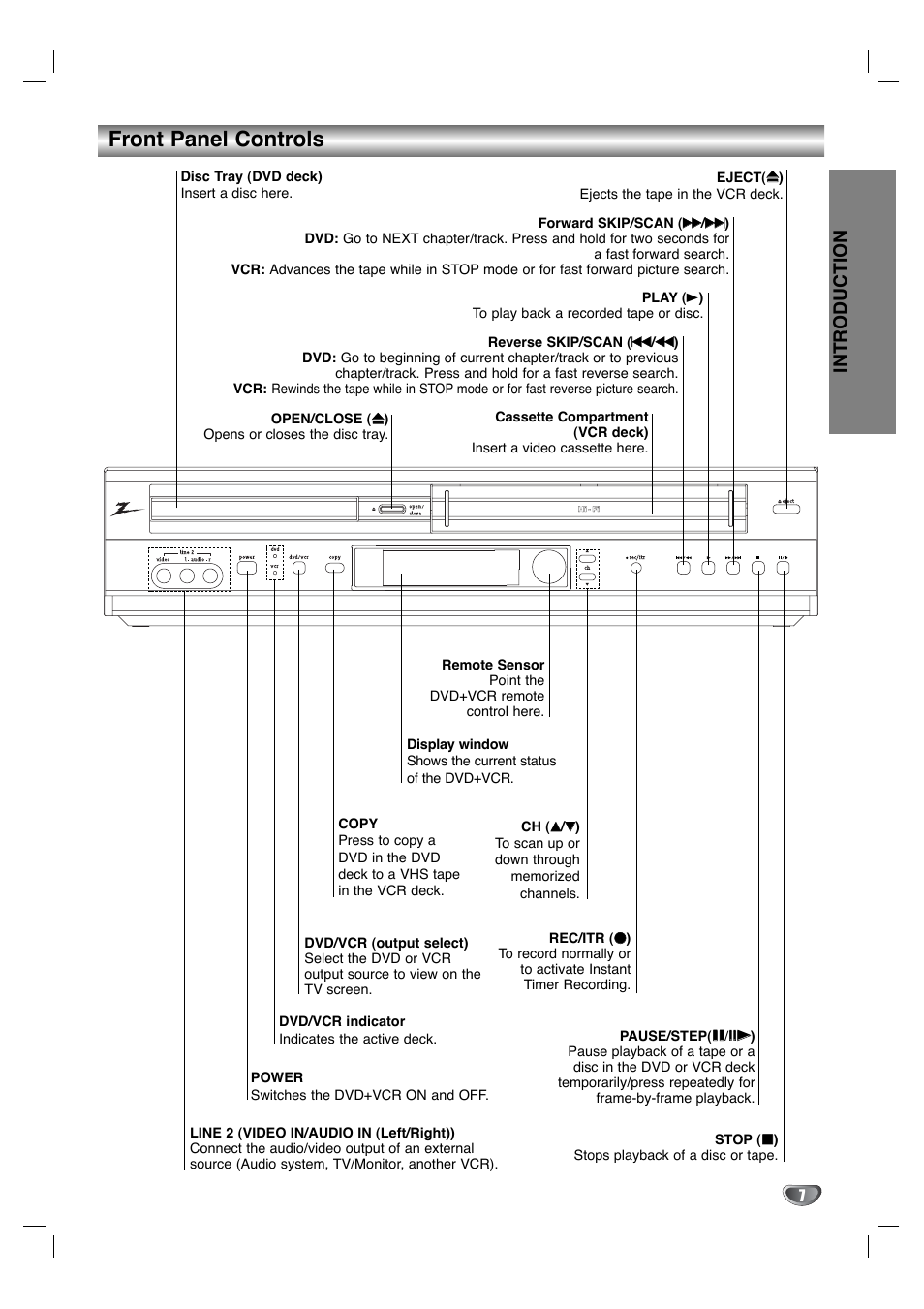 Front panel controls, Introduction | Zenith XBV342 User Manual | Page 7 / 40