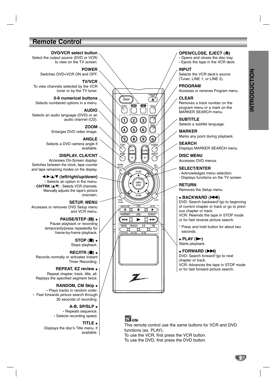 Remote control, Introduction | Zenith XBV342 User Manual | Page 9 / 40