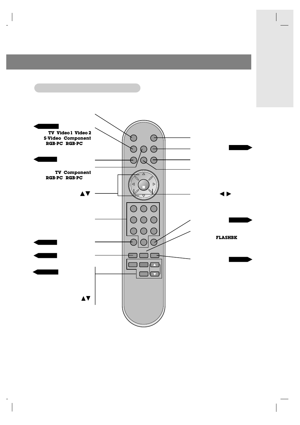 Remote control buttons | Zenith L15V36 User Manual | Page 9 / 13