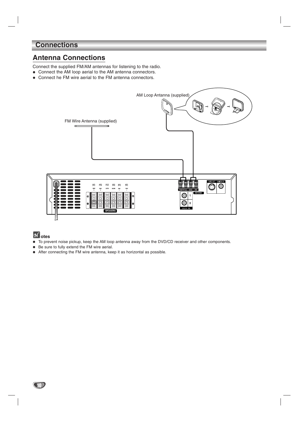 Connections, Antenna connections | Zenith DVT312 User Manual | Page 10 / 36