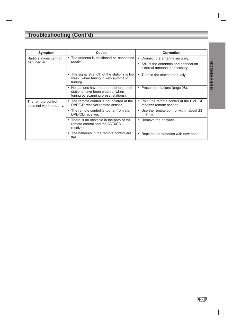 Troubleshooting (cont’d), Reference | Zenith DVT312 User Manual | Page 33 / 36