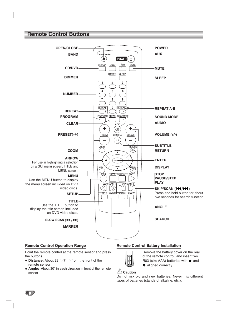 Remote control buttons | Zenith DVT312 User Manual | Page 8 / 36