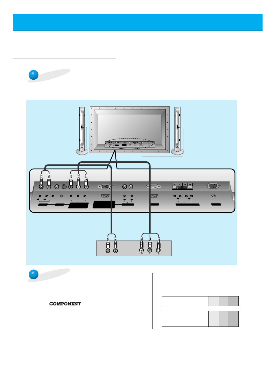 Dvd setup, Connect dvd video inputs to y, p, Use the dvd player according to its owner’s manual | Back panel of a dvd player, Back panel of the monitor | Zenith P60W26 User Manual | Page 18 / 59