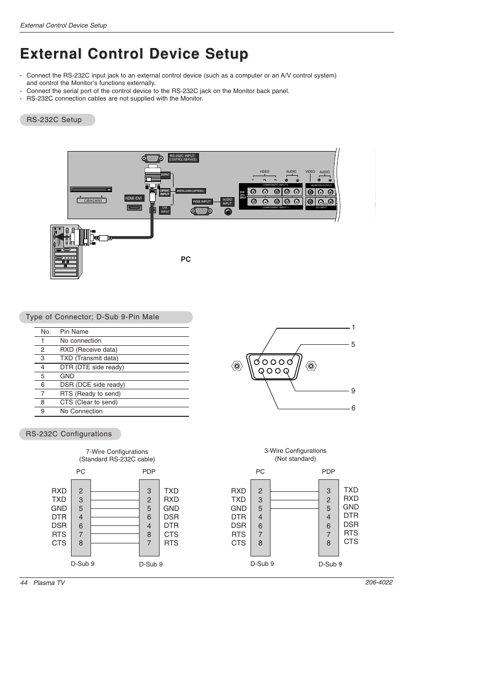 External control device setup | Zenith Z42PX2DH User Manual | Page 44 / 60