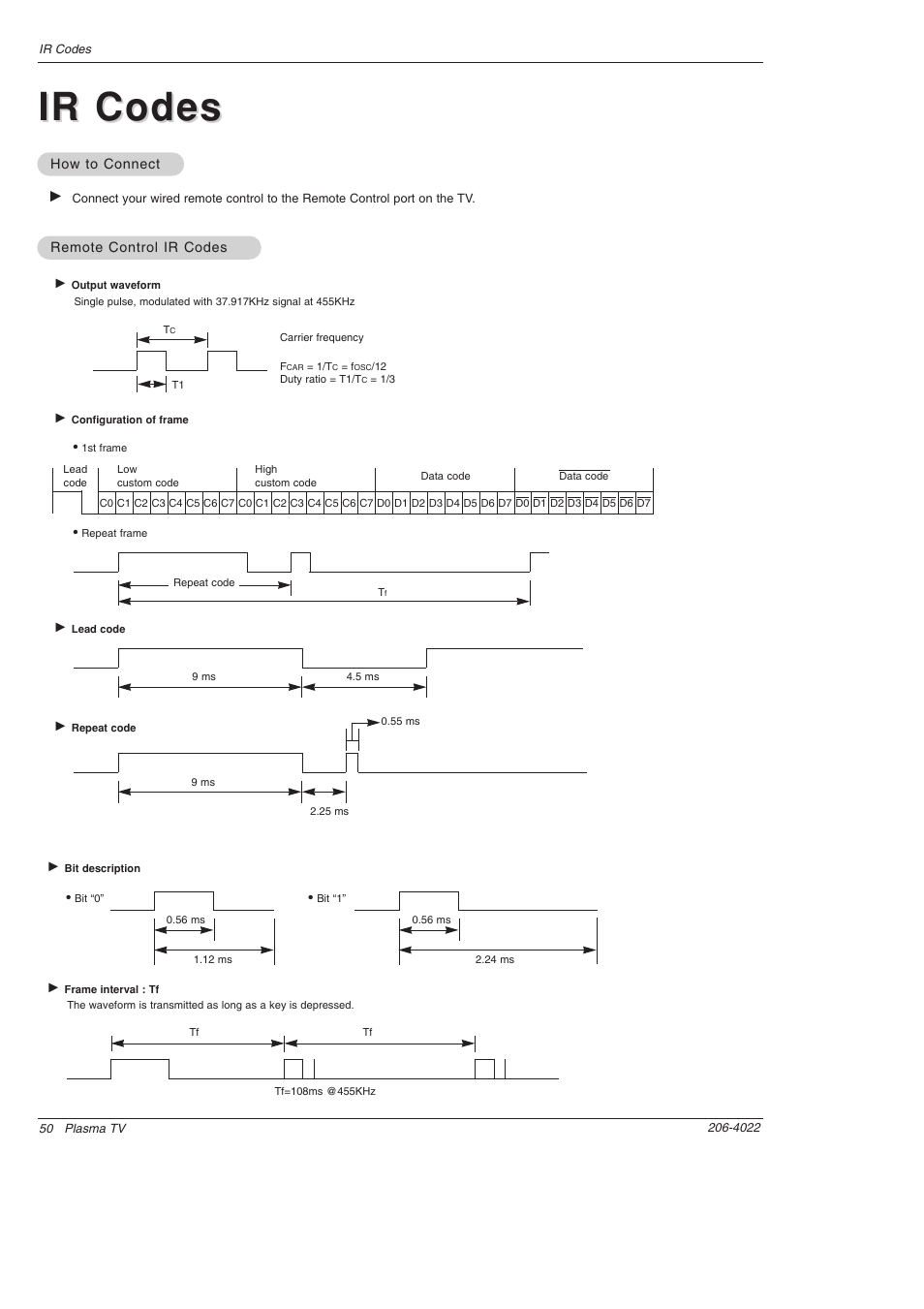 Ir codes | Zenith Z42PX2DH User Manual | Page 50 / 60