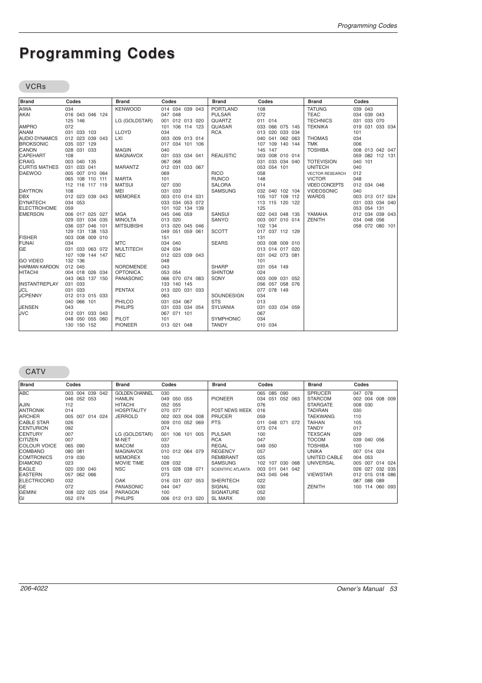 Programming codes, Vcrs, Vcrs ca ca tv tv | Zenith Z42PX2DH User Manual | Page 53 / 60