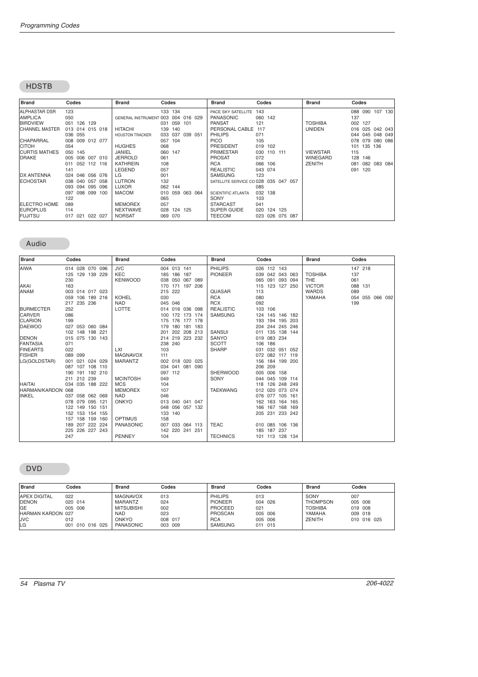 Audio, Hdstb | Zenith Z42PX2DH User Manual | Page 54 / 60