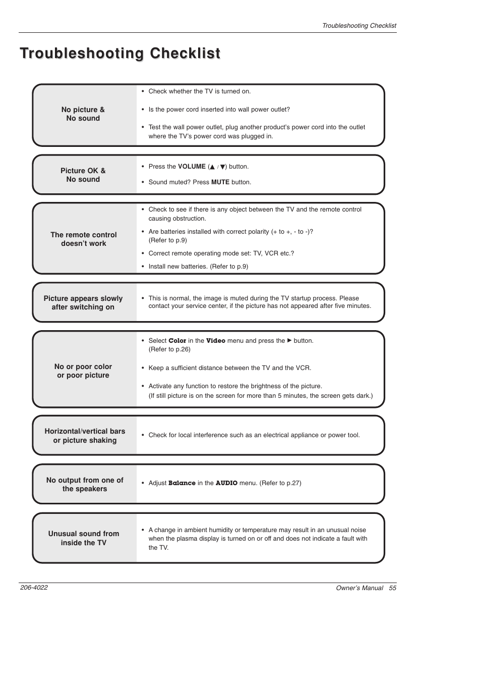 Troubleshooting checklist roubleshooting checklist | Zenith Z42PX2DH User Manual | Page 55 / 60