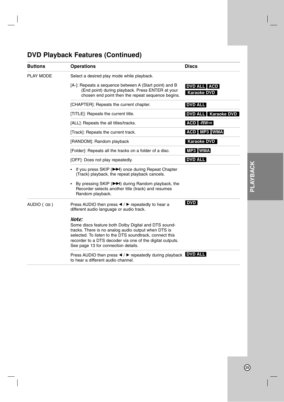 Dvd playback features (continued), Pla yback | Zenith XBR716 User Manual | Page 25 / 48