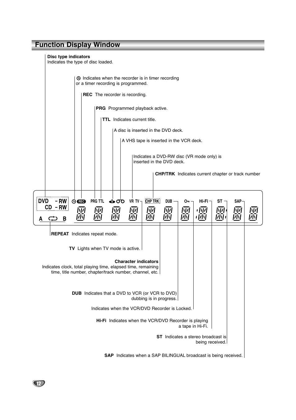 Function display window, Cd a b | Zenith XBR411 User Manual | Page 12 / 59