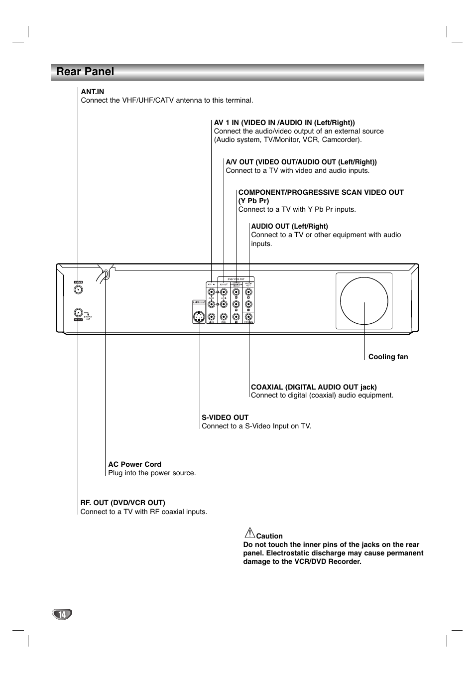 Rear panel | Zenith XBR411 User Manual | Page 14 / 59