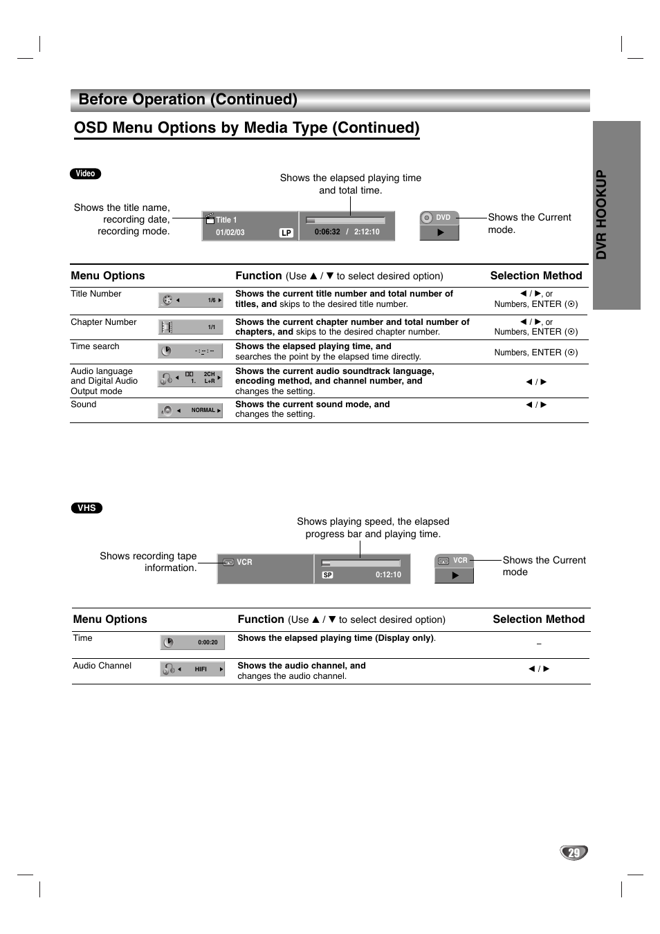 Dvr hookup, Menu options, Function | Selection method | Zenith XBR411 User Manual | Page 29 / 59