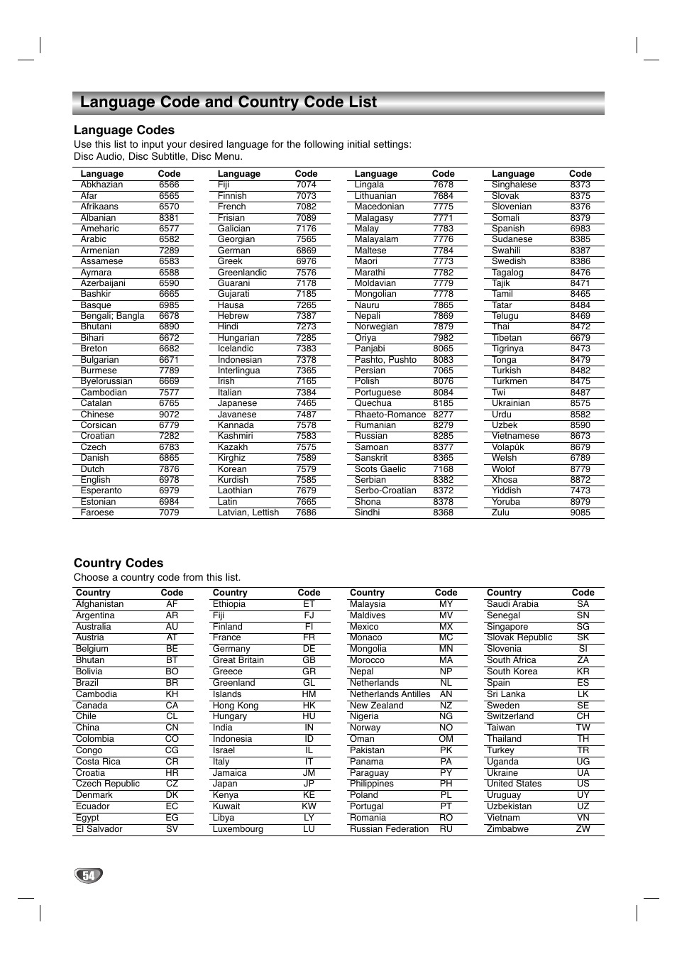 Language code and country code list, Country codes, Language codes | Zenith XBR411 User Manual | Page 54 / 59