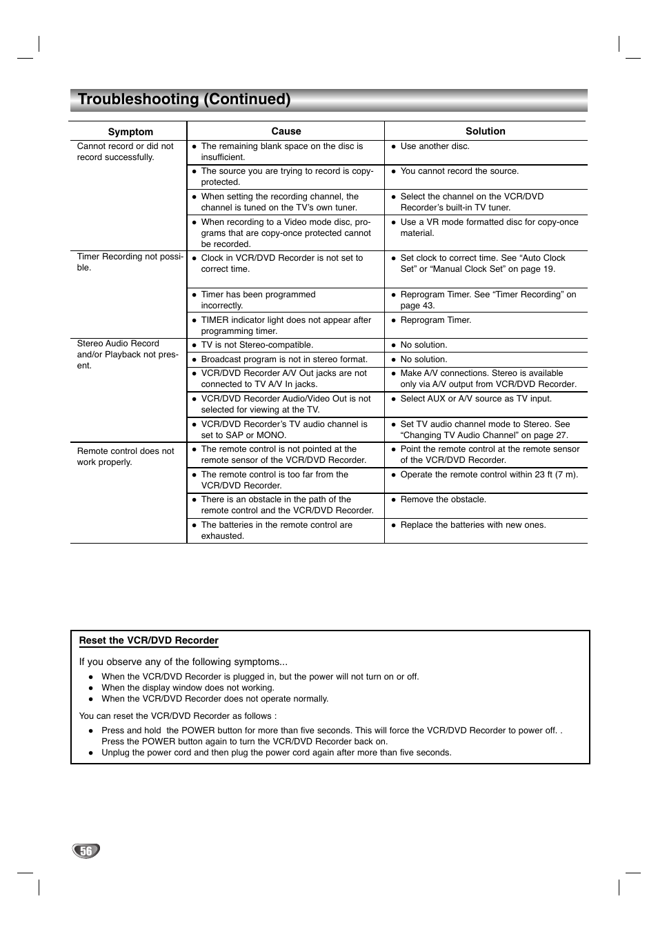 Troubleshooting (continued) | Zenith XBR411 User Manual | Page 56 / 59