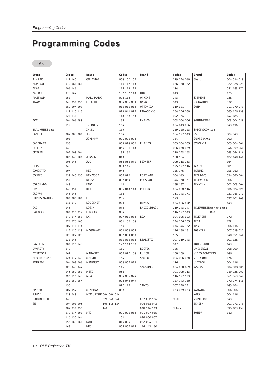 Programming codes | Zenith Z52SZ80 User Manual | Page 40 / 48