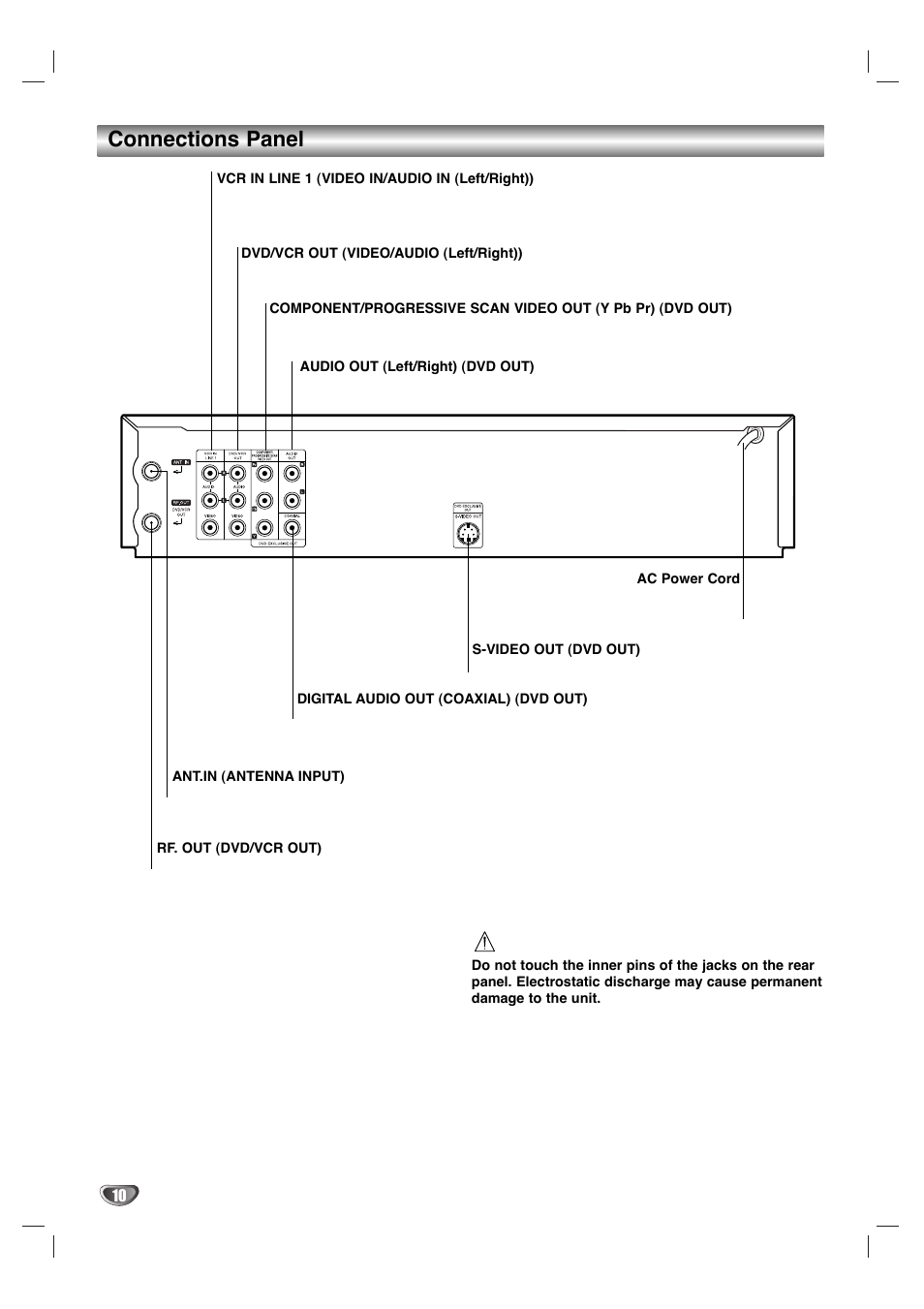 Connections panel | Zenith XBV 443 User Manual | Page 10 / 40