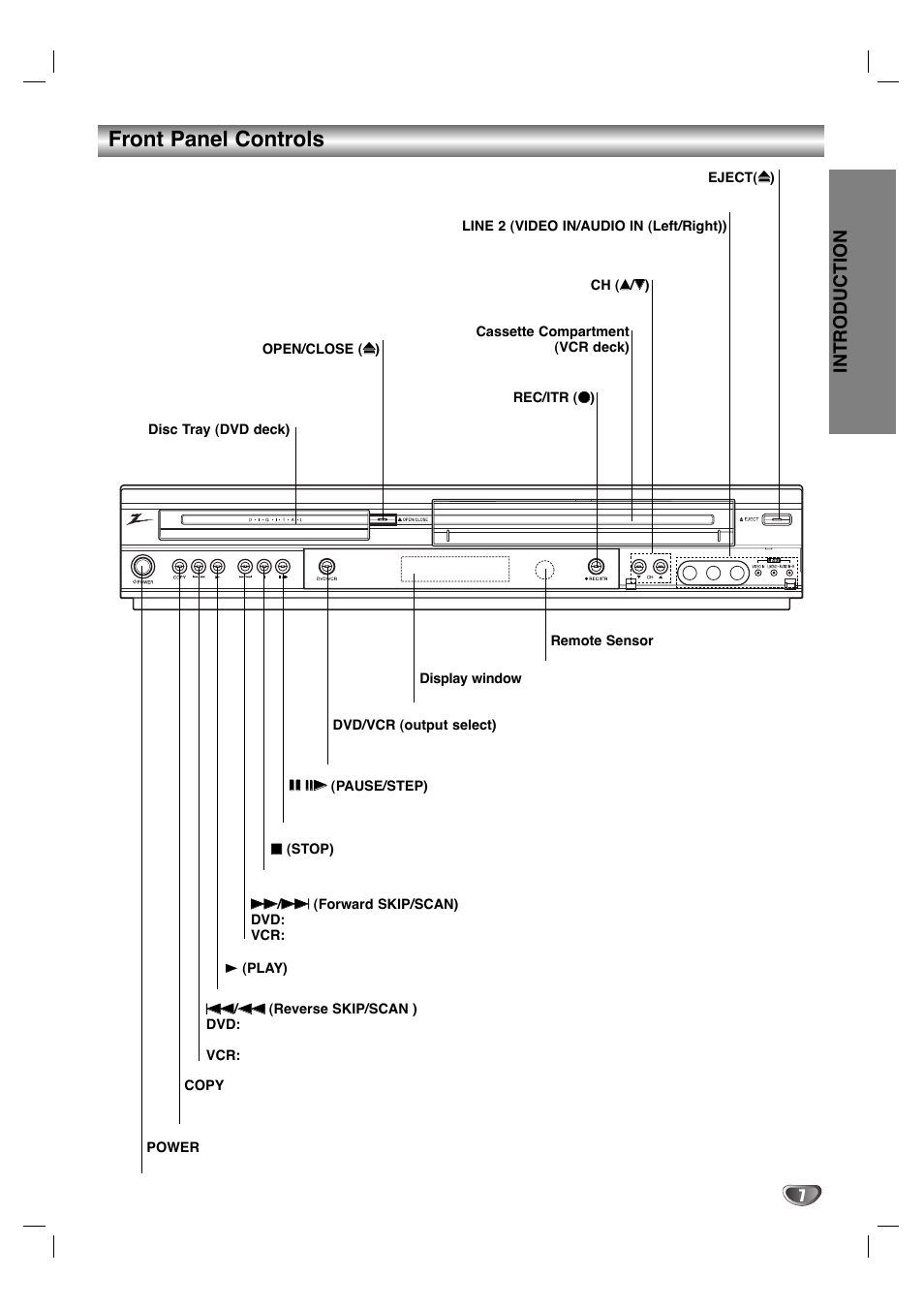 Front panel controls, Introduction | Zenith XBV 443 User Manual | Page 7 / 40