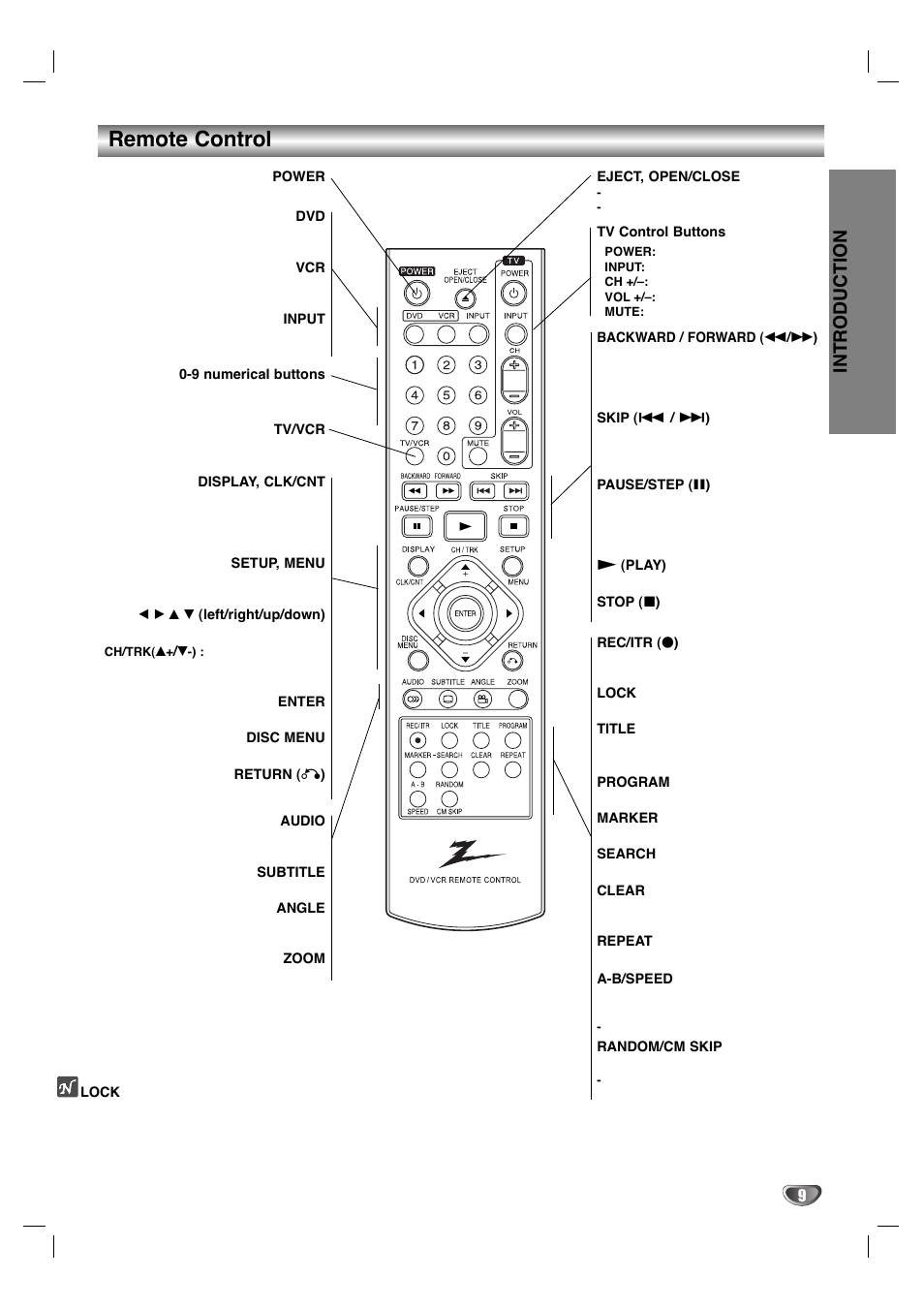 Remote control, Introduction | Zenith XBV 443 User Manual | Page 9 / 40