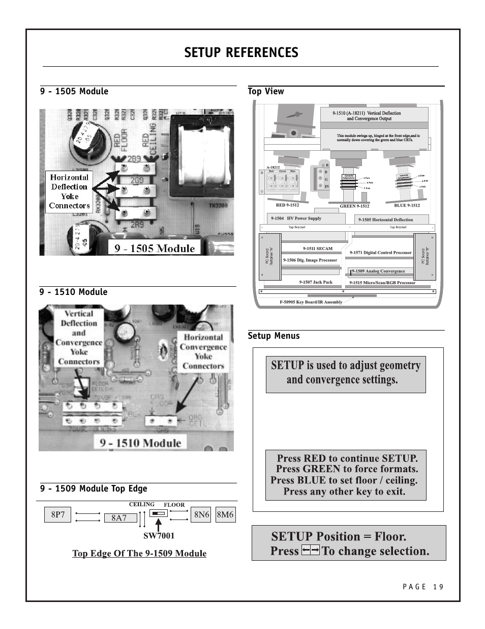 Setup references | Zenith PRO895X User Manual | Page 19 / 28