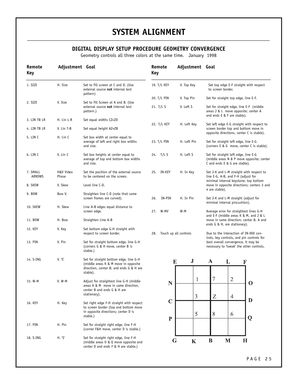 System alignment | Zenith PRO895X User Manual | Page 25 / 28