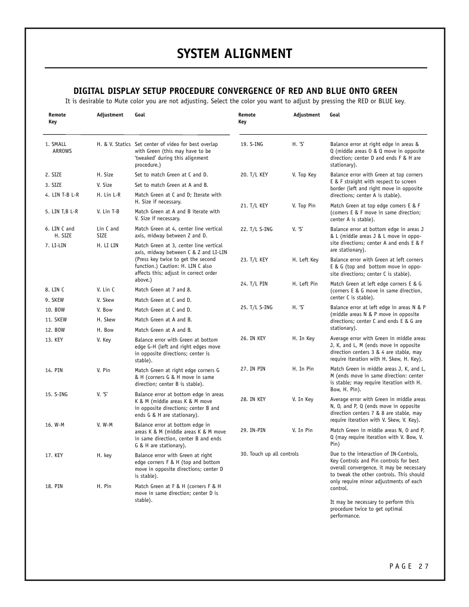 System alignment | Zenith PRO895X User Manual | Page 27 / 28
