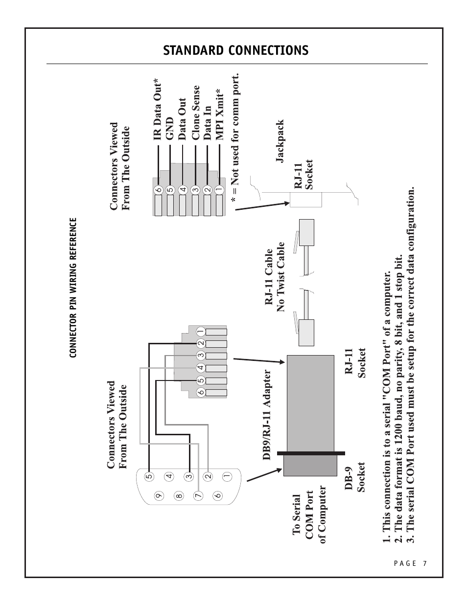 Standard connections | Zenith PRO895X User Manual | Page 7 / 28