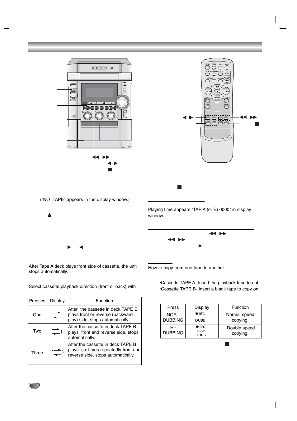 Tape playback, Basic playback, Tape counter reset | Dubbing | Zenith LMG340 User Manual | Page 14 / 24