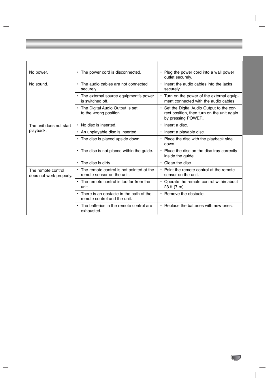 Troubleshooting, Reference | Zenith LMG340 User Manual | Page 19 / 24
