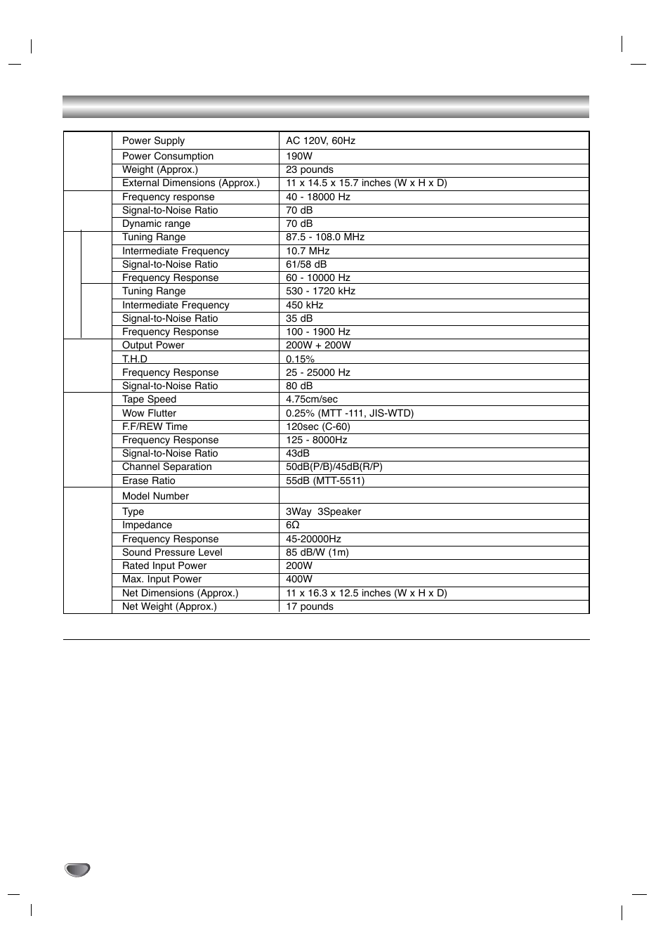 Specifications | Zenith LMG340 User Manual | Page 20 / 24