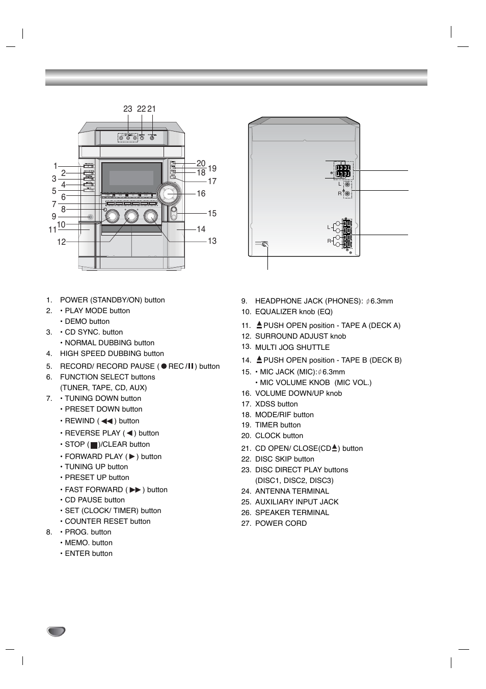 Front panel/rear panel | Zenith LMG340 User Manual | Page 6 / 24