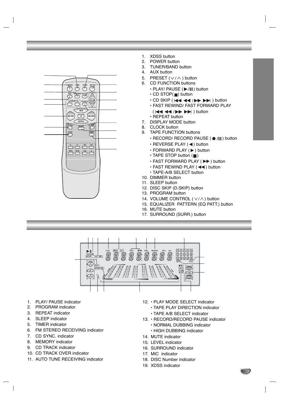 Remote control, Display window, Introduction | Zenith LMG340 User Manual | Page 7 / 24