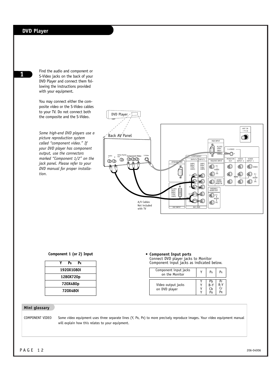 Dvd player, Mini glossary, Component 1 (or 2) input y p | Zenith M52W56LCD User Manual | Page 12 / 60