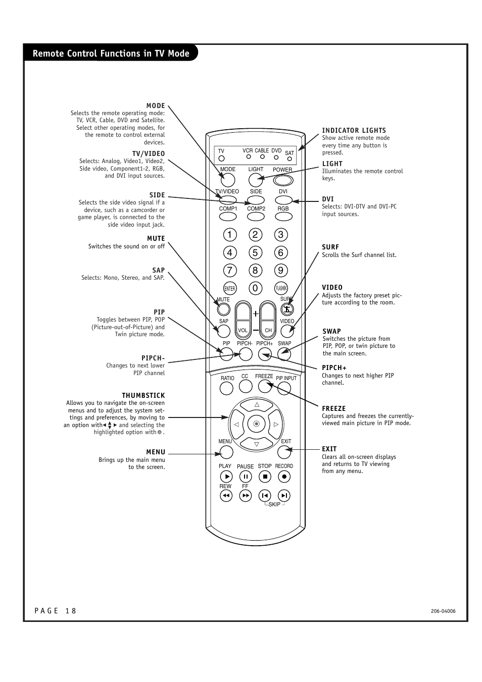 Zenith M52W56LCD User Manual | Page 18 / 60