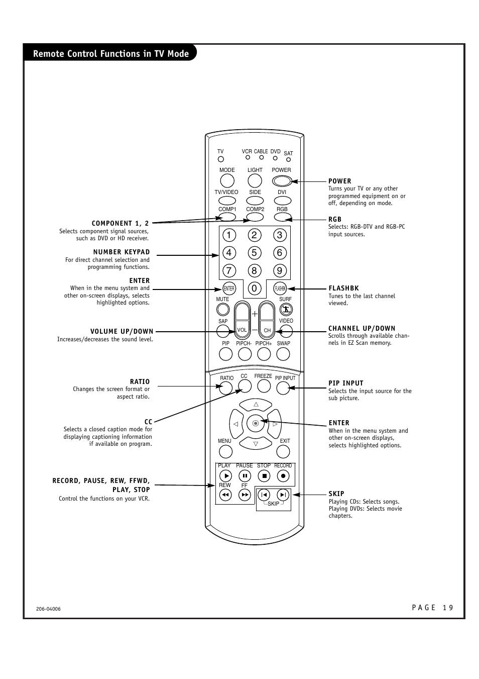 Remote control functions in tv mode | Zenith M52W56LCD User Manual | Page 19 / 60